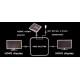 Splitter HDMI 1 ingresso 2 uscite