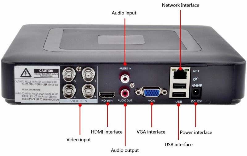 Kit DVR 5M